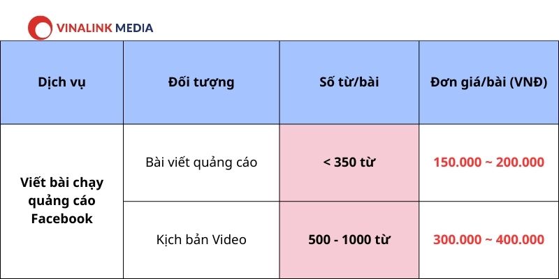 Bảng giá dịch vụ viết bài chạy quảng cáo Facebook